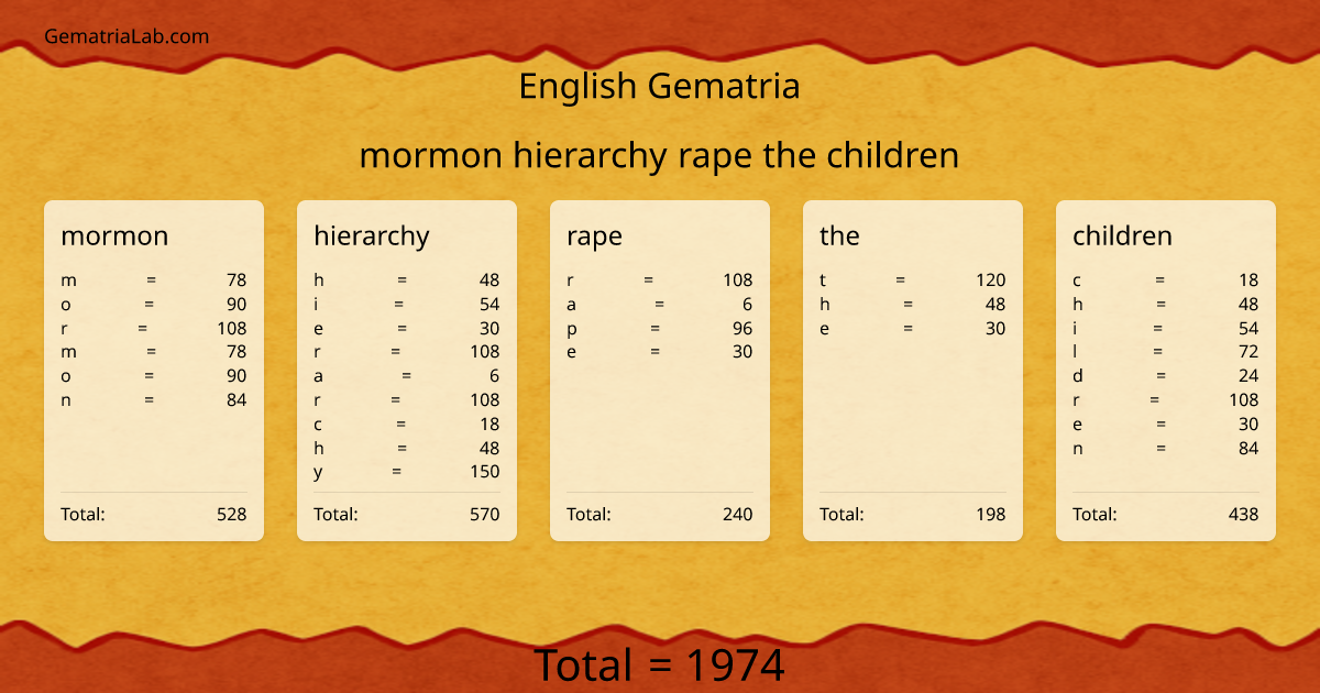 mormon hierarchy rape the children in english Gematria